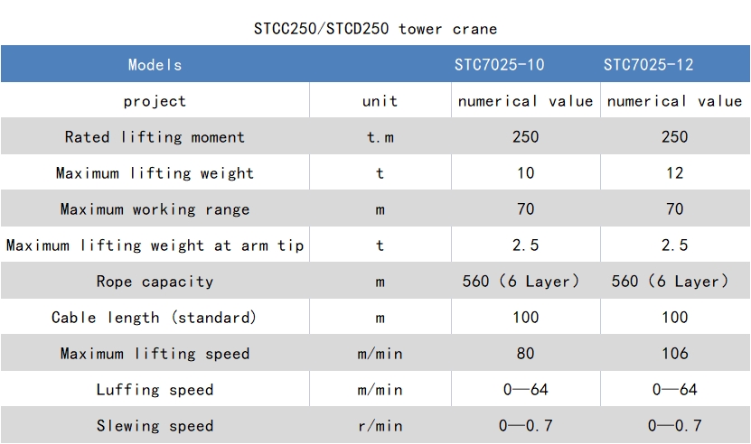 STC250参数.png